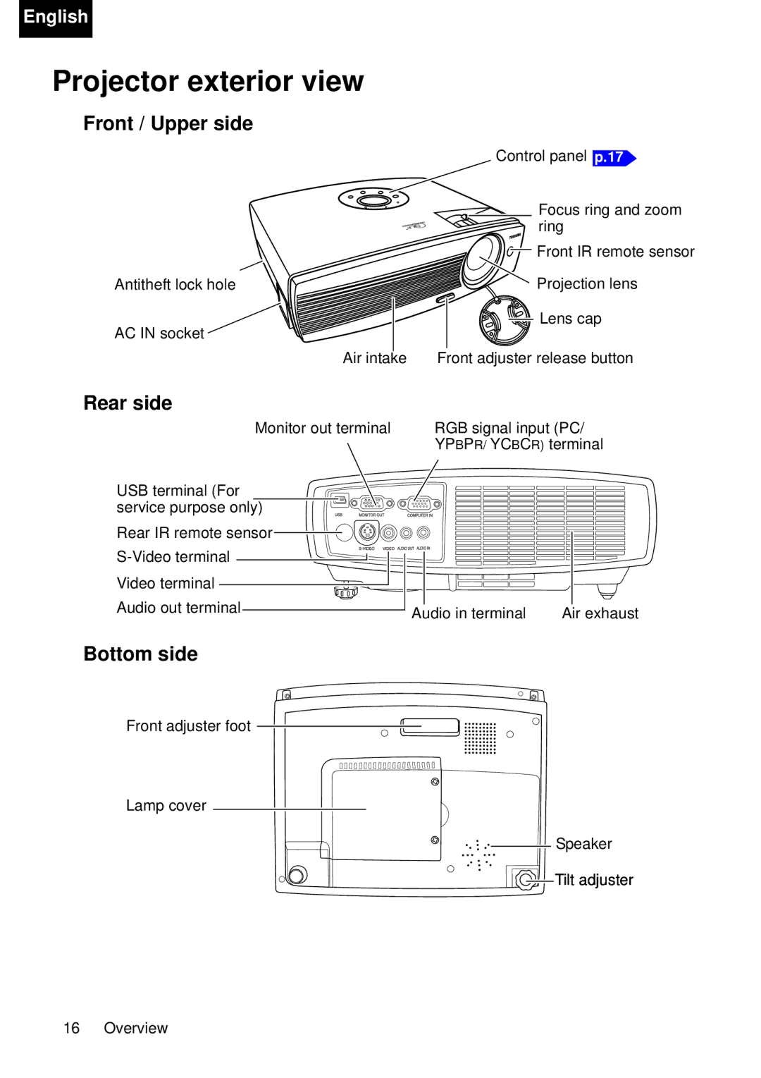 Toshiba TDP-P75 owner manual Projector exterior view, Front / Upper side, Rear side, Bottom side 