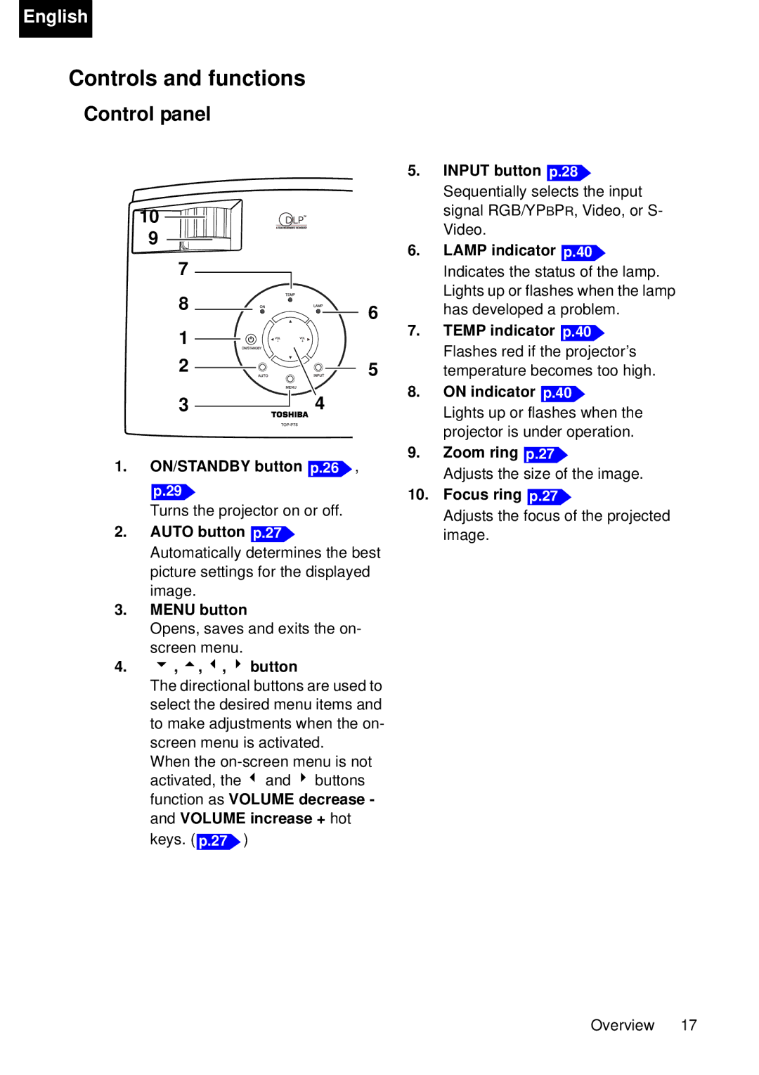 Toshiba TDP-P75 owner manual Controls and functions, Control panel 