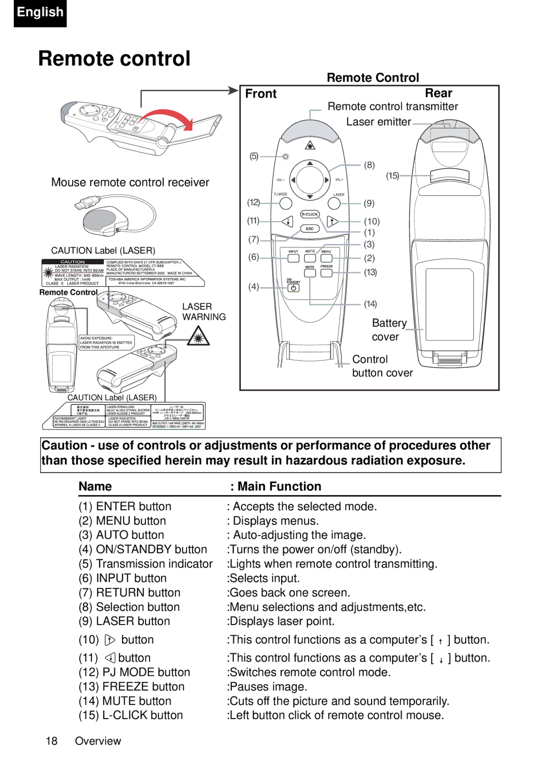 Toshiba TDP-P75 owner manual Remote control, Remote Control Front Rear, Name Main Function 