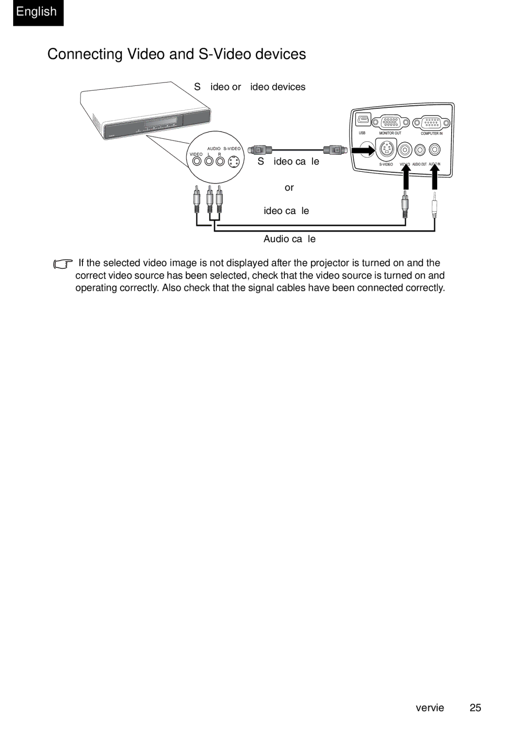 Toshiba TDP-P75 owner manual Connecting Video and S-Video devices, Video or Video devices Video cable or Audio cable 