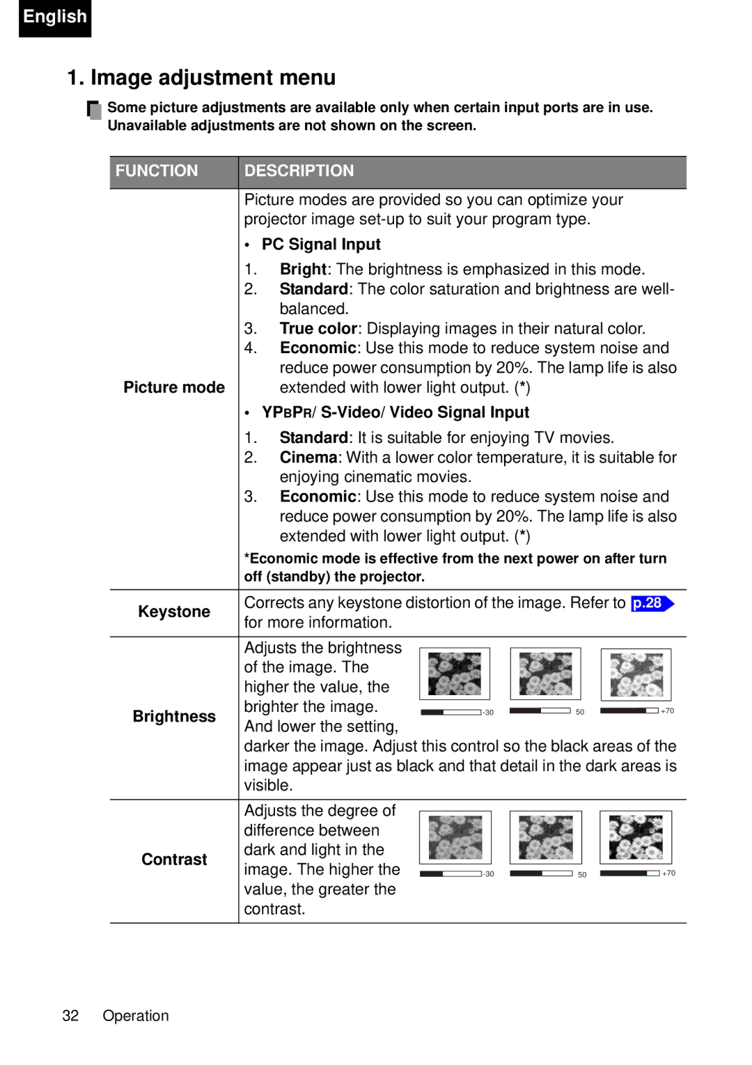 Toshiba TDP-P75 owner manual Image adjustment menu 