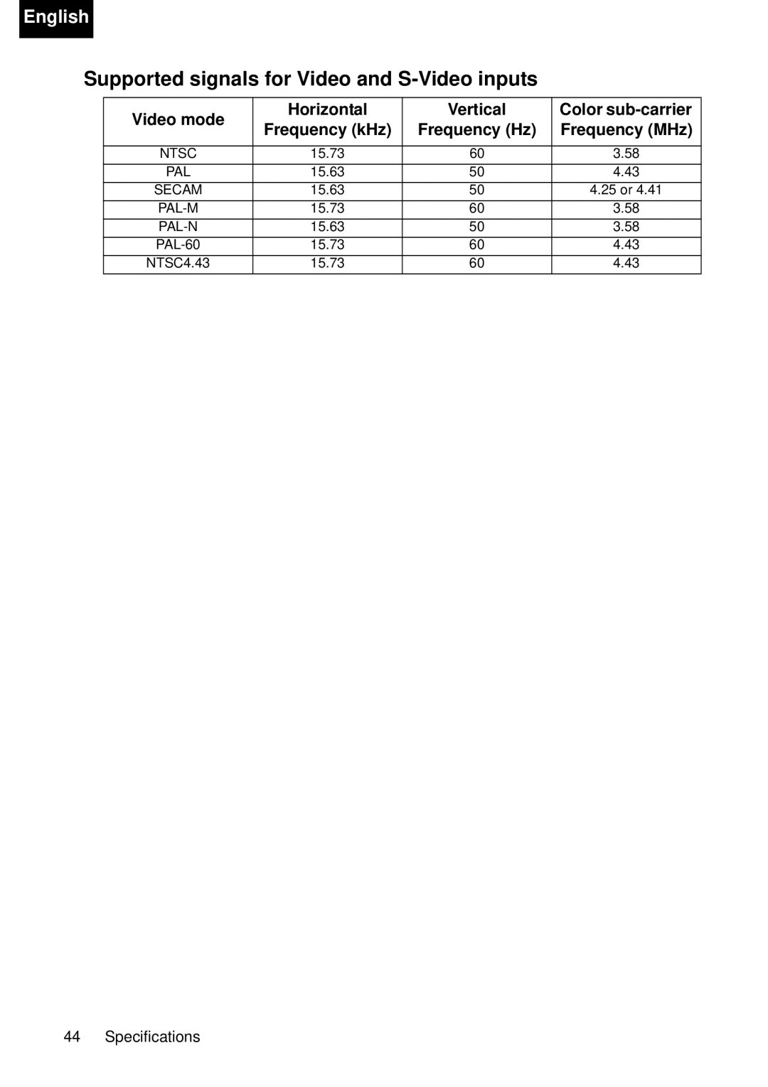 Toshiba TDP-P75 owner manual Supported signals for Video and S-Video inputs 