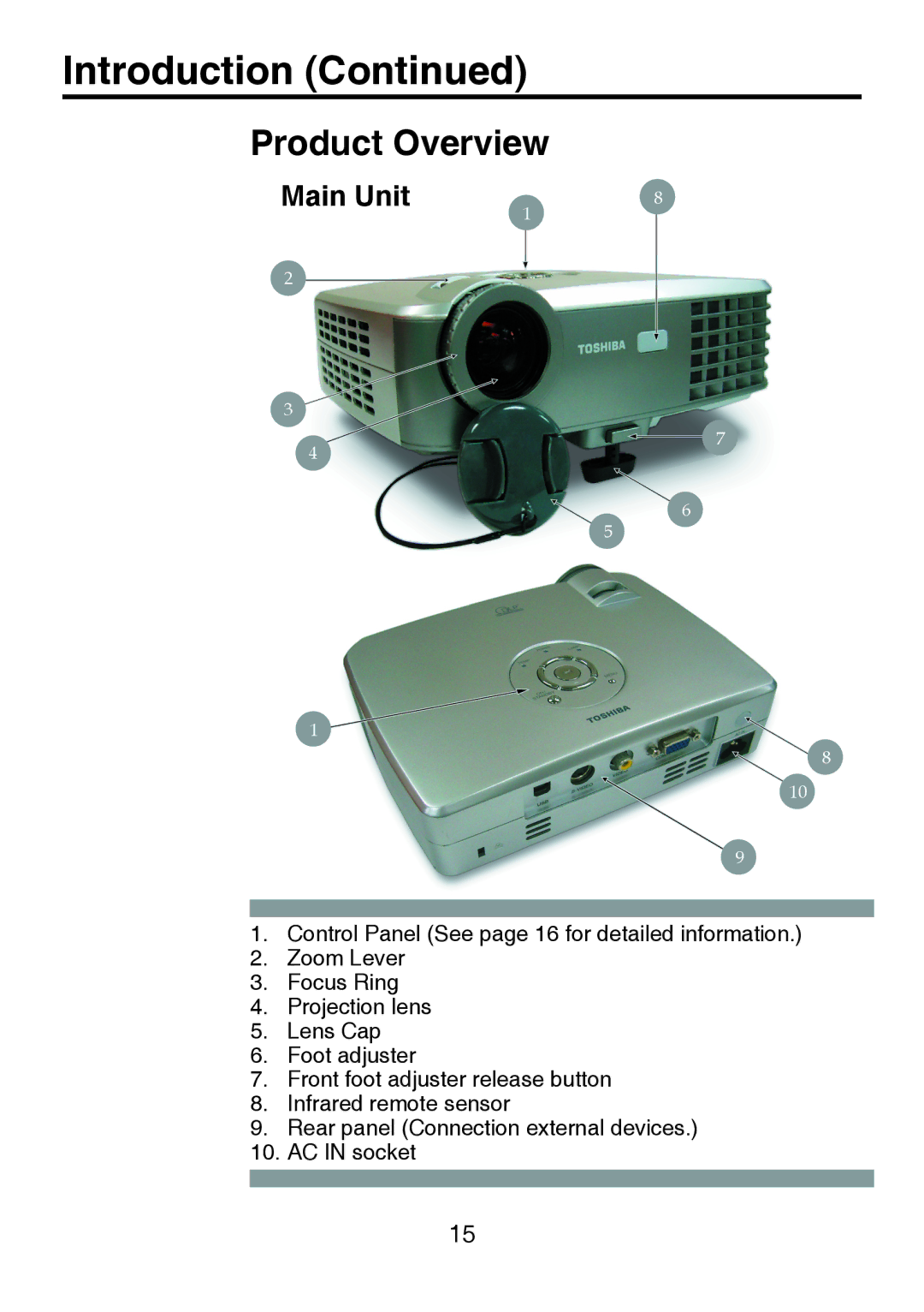 Toshiba TDP-P8 manual Product Overview, Main Unit 