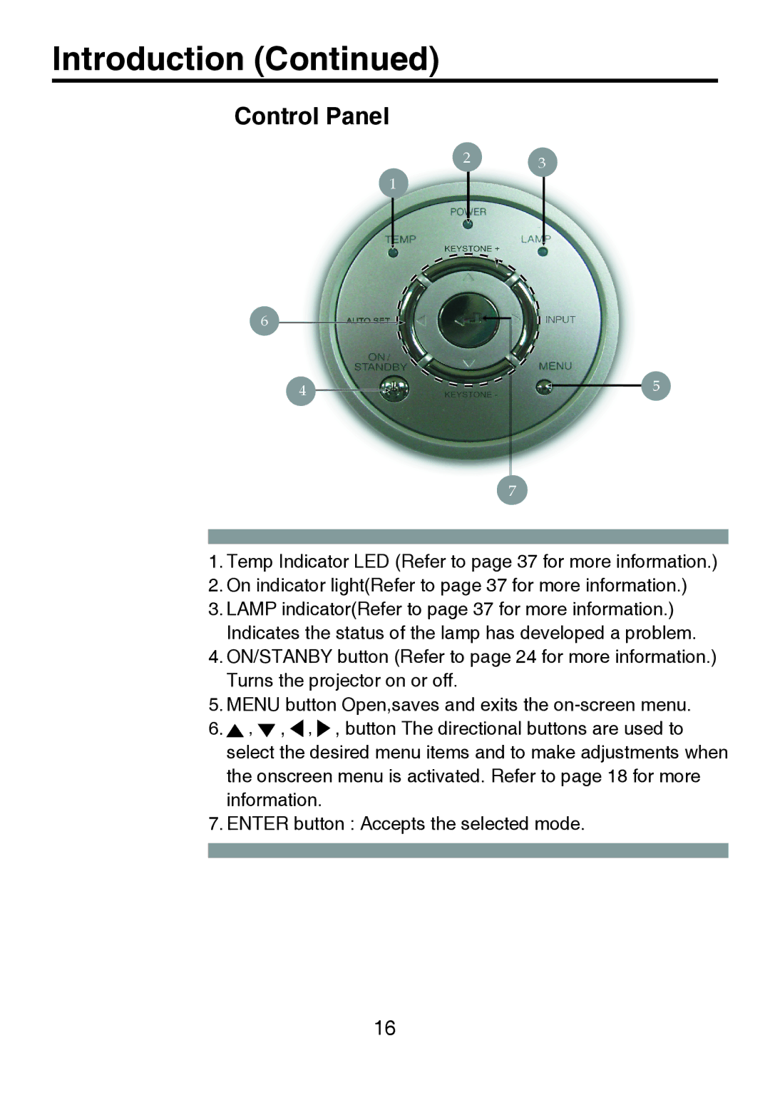 Toshiba TDP-P8 manual Control Panel 