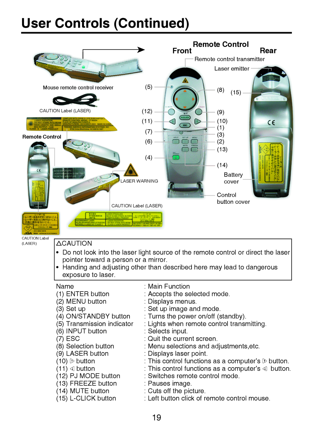 Toshiba TDP-P8 manual Remote Control, Front Rear 