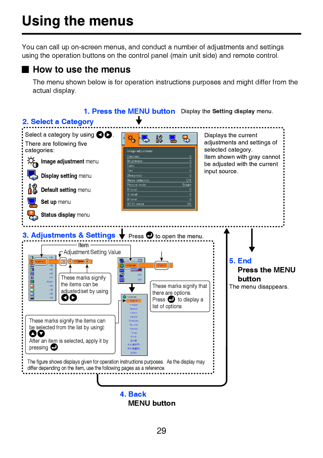 Toshiba TDP-P8 manual Using the menus, How to use the menus, Press the Menu, Button, Menu button 