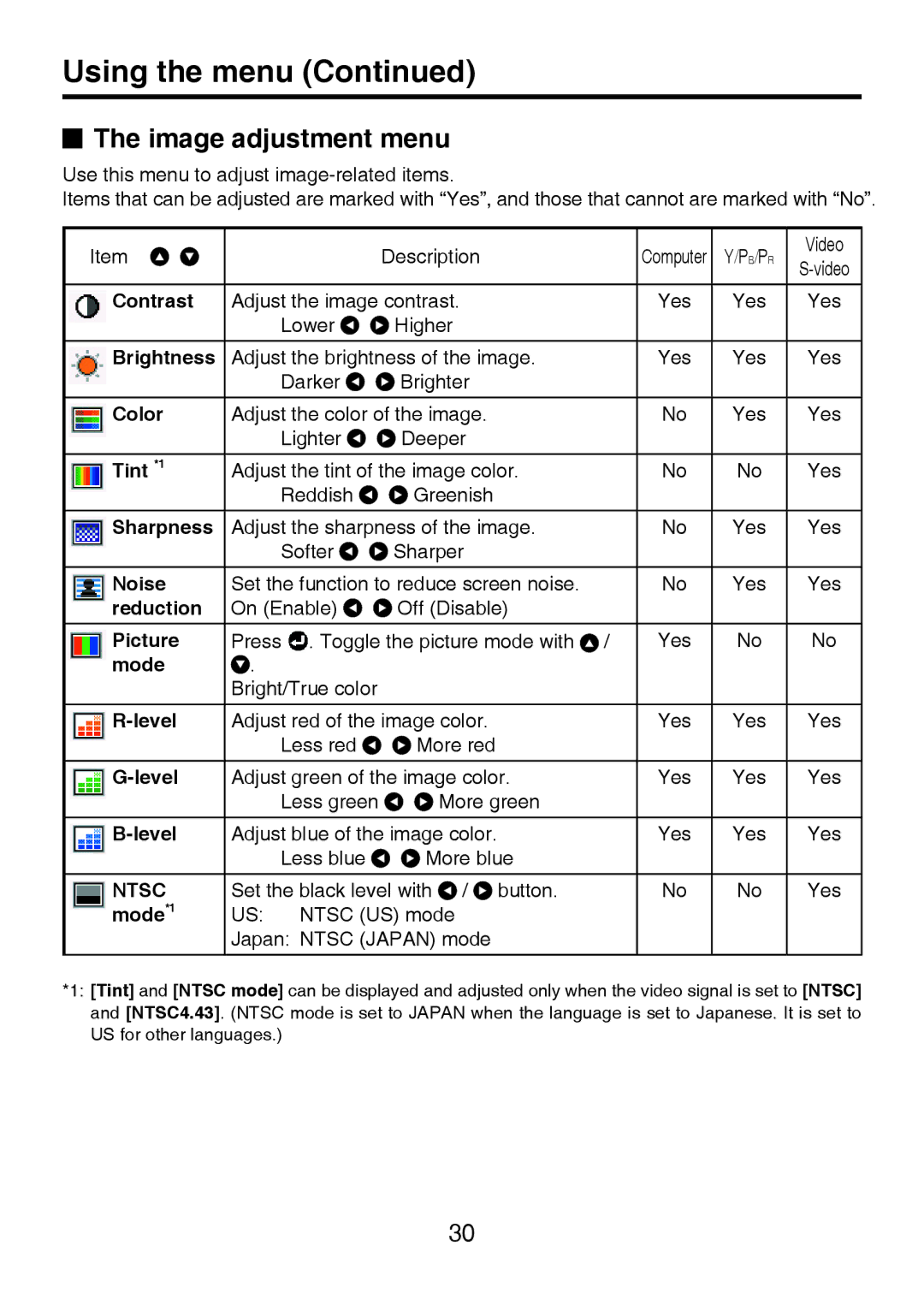 Toshiba TDP-P8 manual Using the menu, Image adjustment menu 