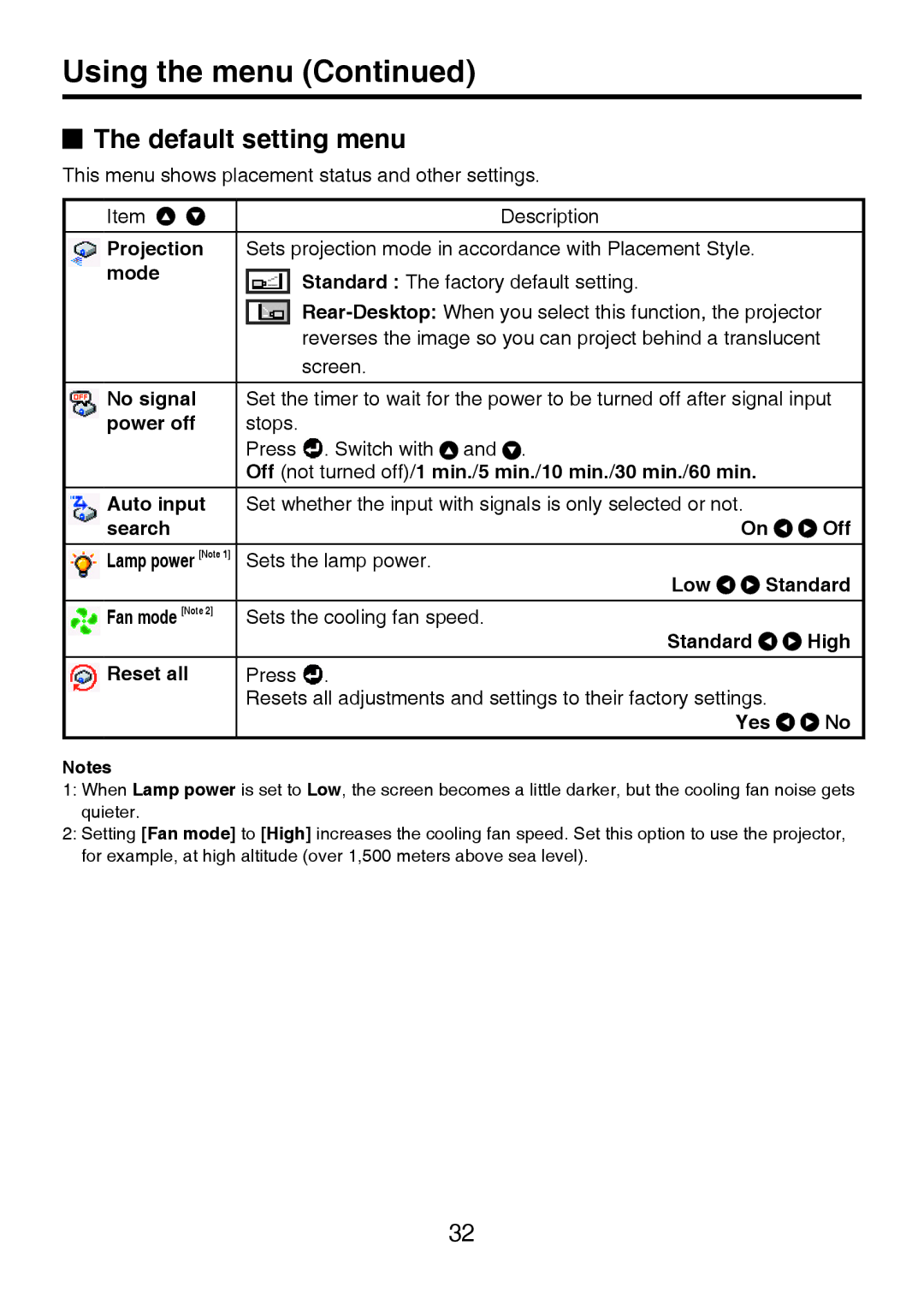 Toshiba TDP-P8 manual Default setting menu 