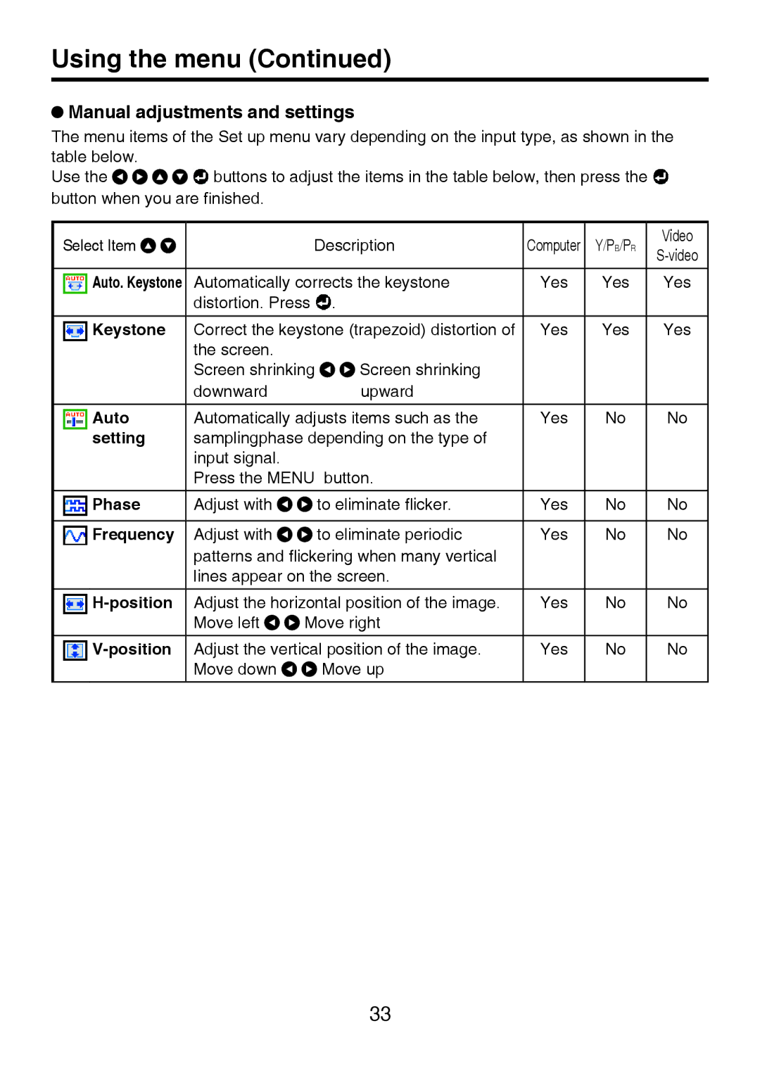 Toshiba TDP-P8 manual Manual adjustments and settings 