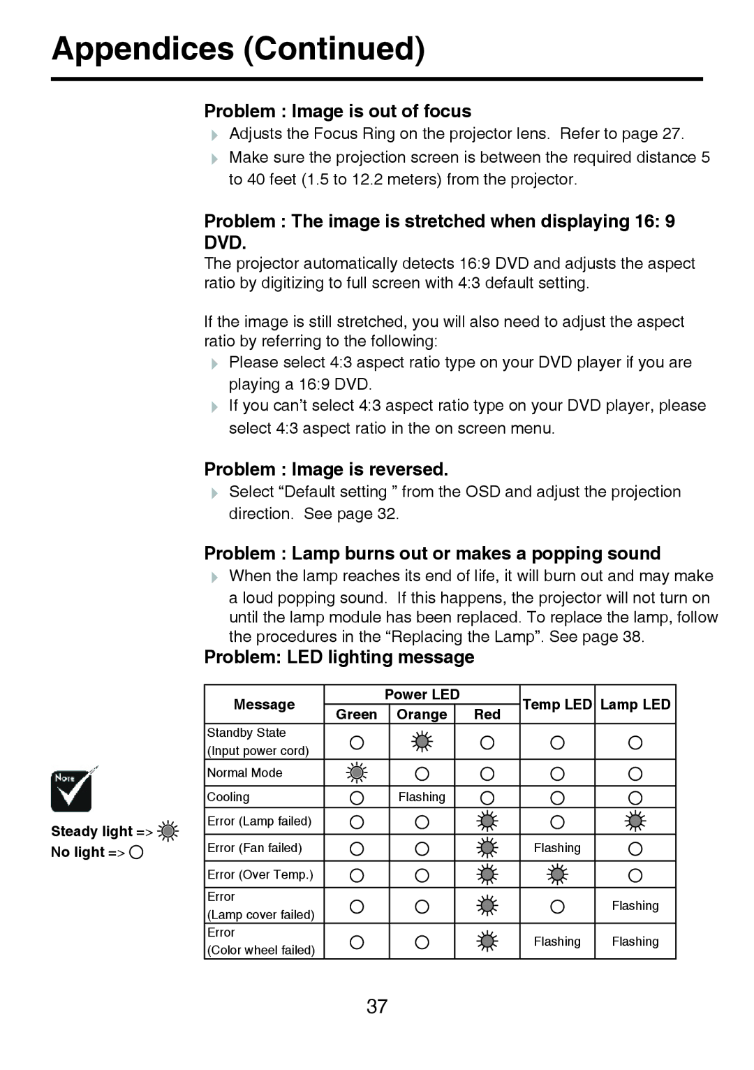 Toshiba TDP-P8 manual Problem Image is out of focus, Problem The image is stretched when displaying 16 9 DVD 