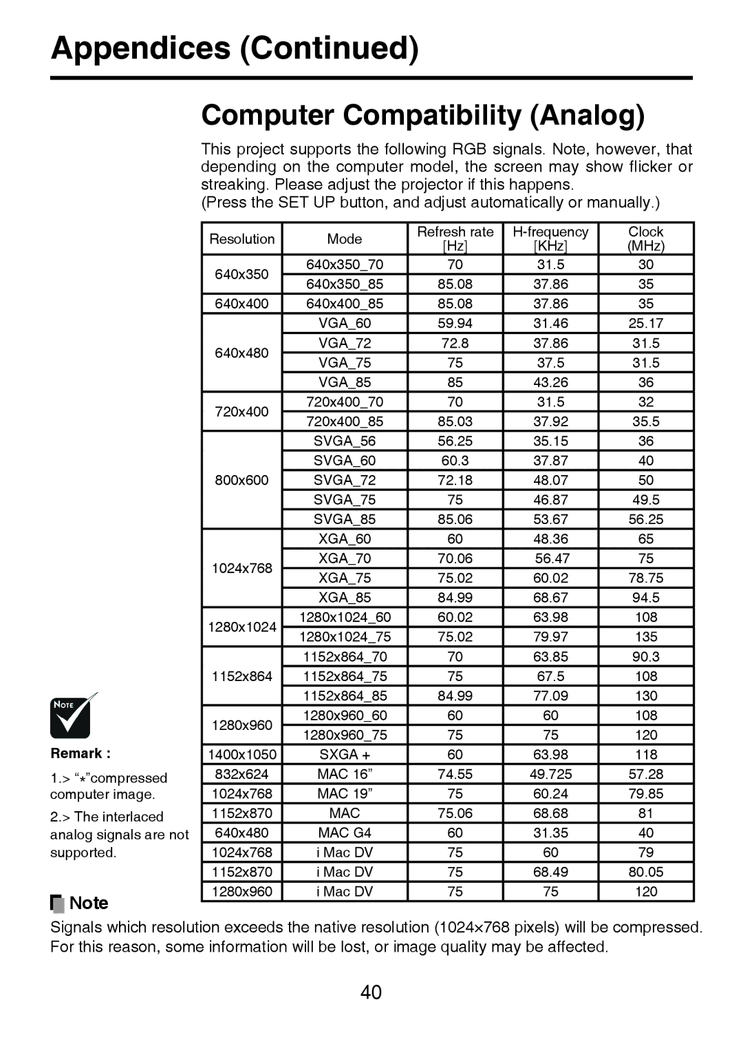 Toshiba TDP-P8 manual Computer Compatibility Analog, Remark 