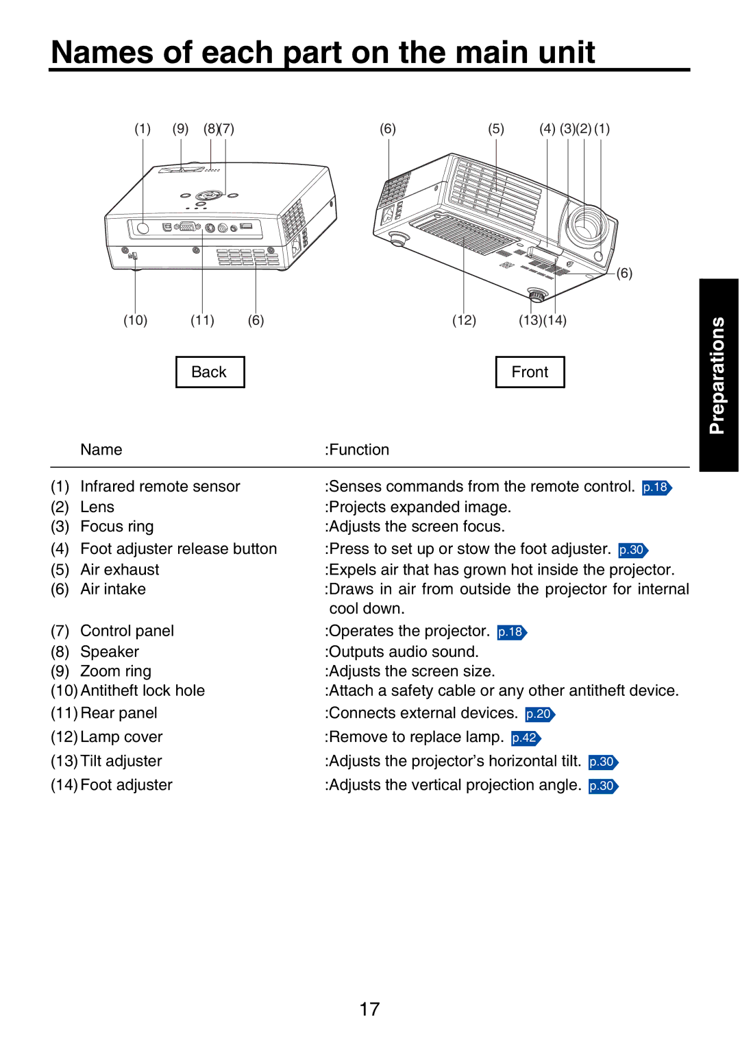 Toshiba TDP-P9 owner manual Names of each part on the main unit 