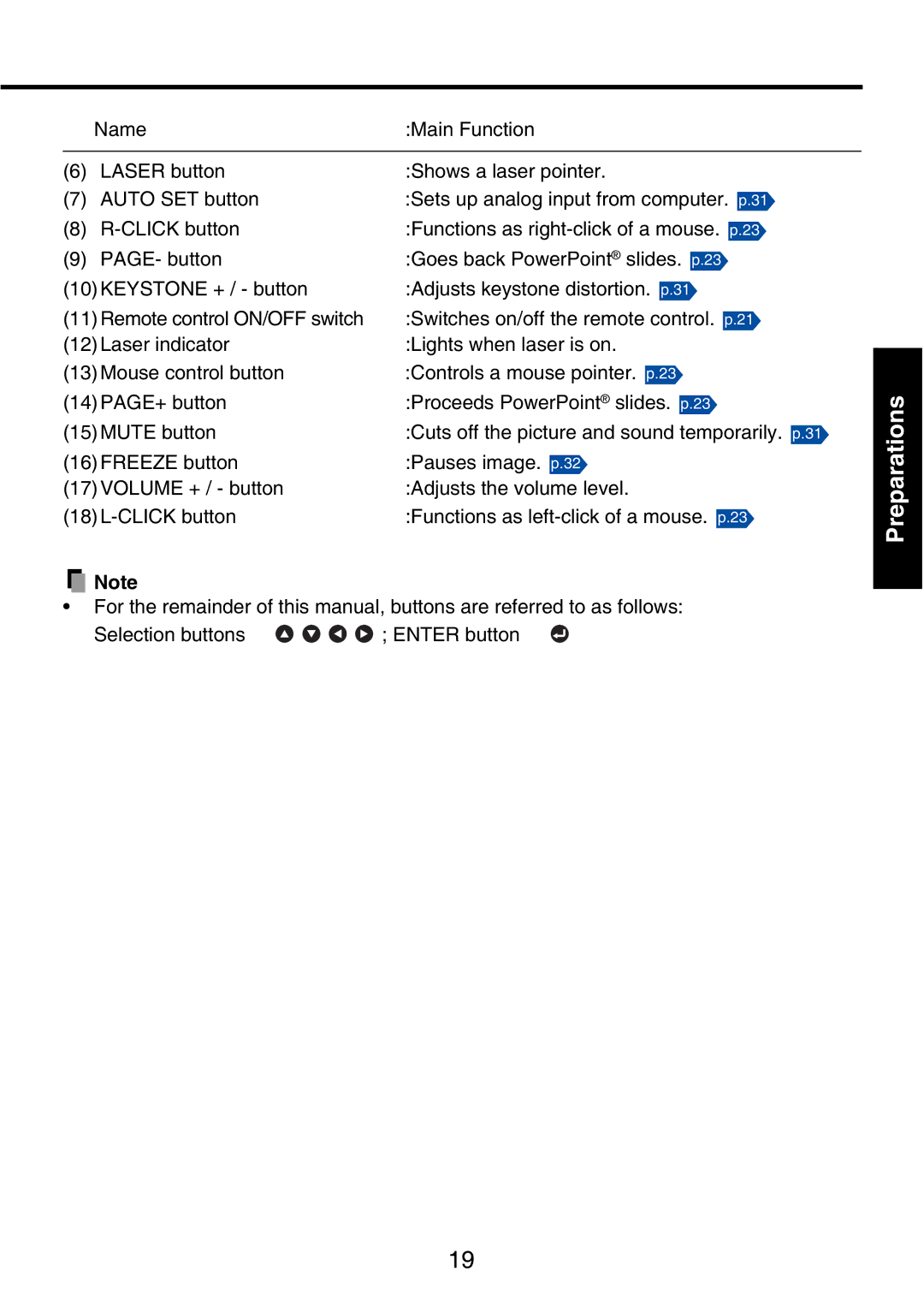 Toshiba TDP-P9 owner manual Preparations 