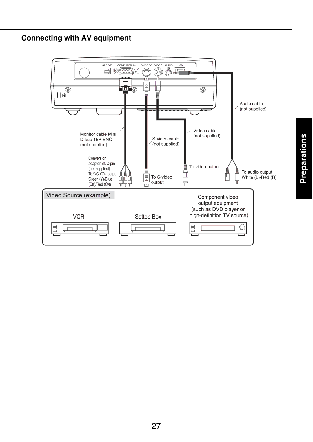 Toshiba TDP-P9 owner manual Connecting with AV equipment 