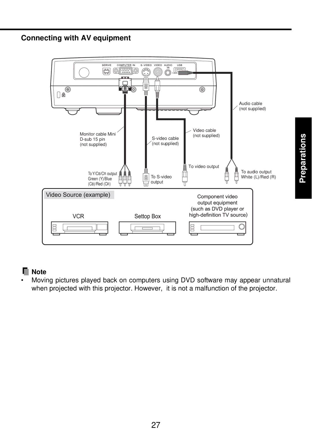 Toshiba TDP-PX10 owner manual Connecting with AV equipment 