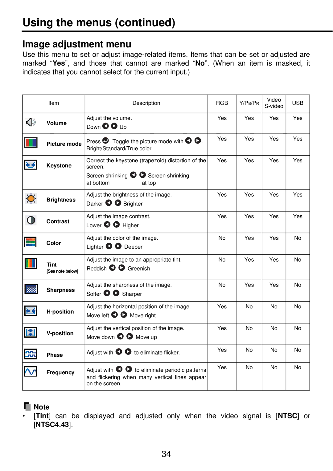 Toshiba TDP-PX10 owner manual Using the menus, Image adjustment menu 