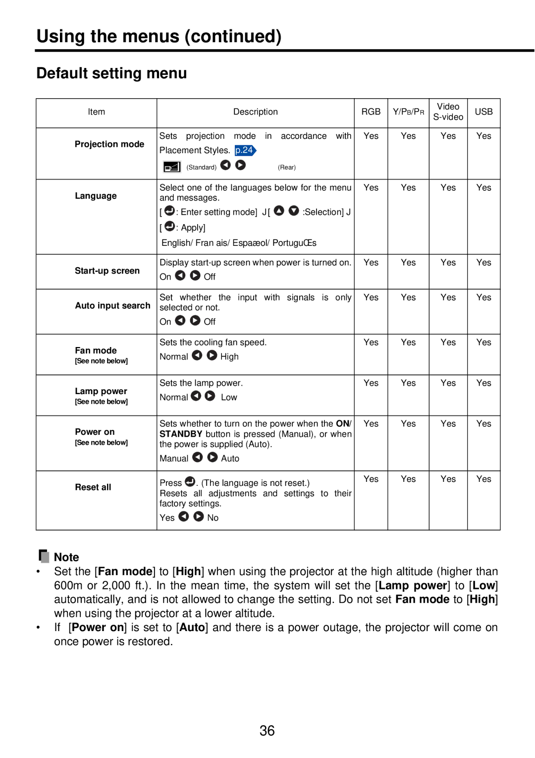 Toshiba TDP-PX10 owner manual Default setting menu, Language 