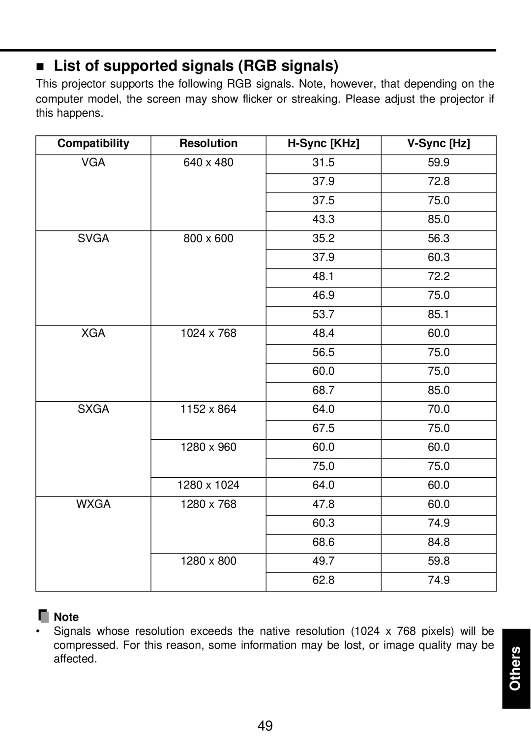 Toshiba TDP-PX10 owner manual „ List of supported signals RGB signals, Compatibility Resolution Sync KHz Sync Hz 