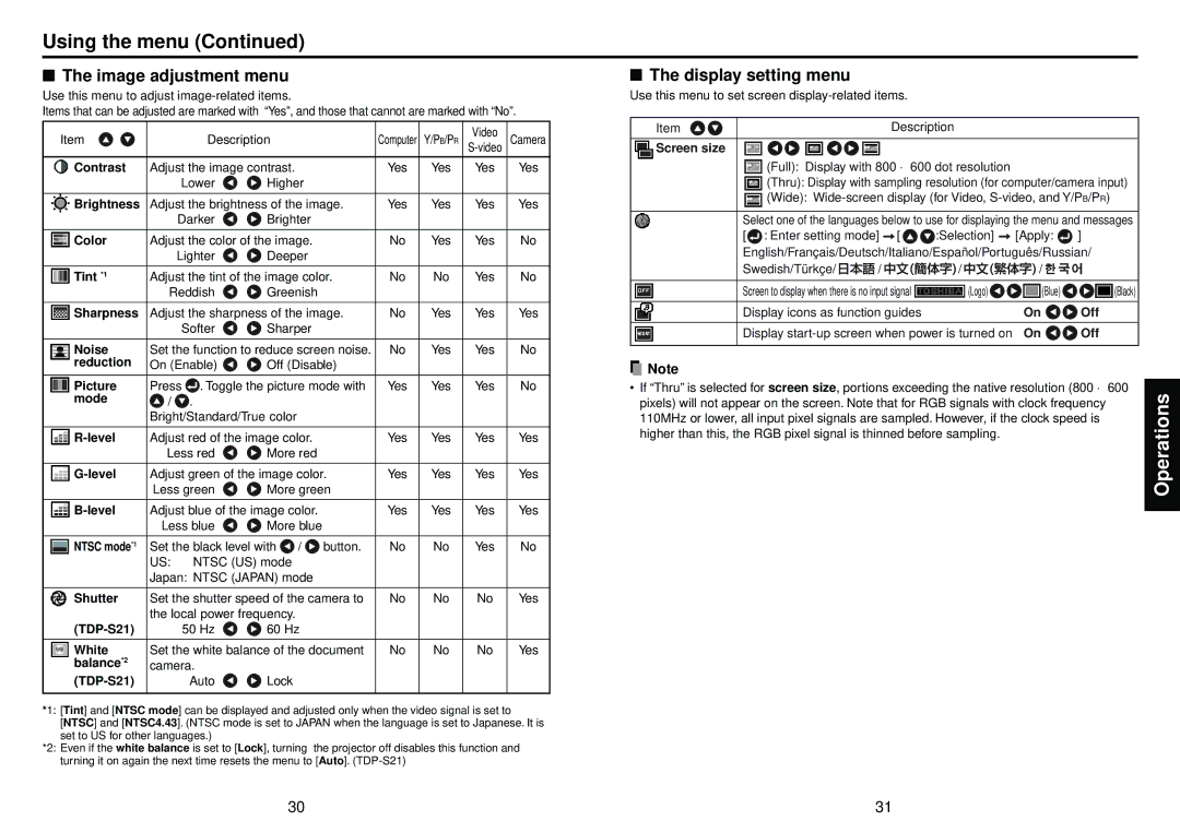 Toshiba TDP-S21, TDP-S20 owner manual Using the menu, Image adjustment menu, Display setting menu 