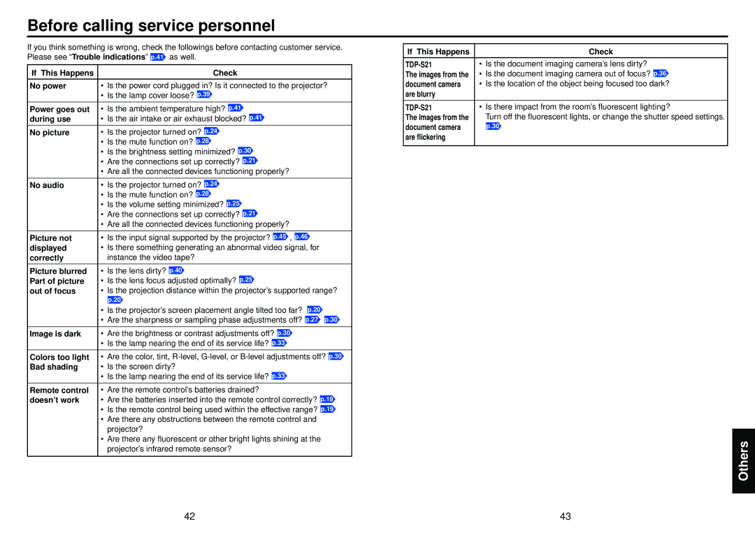 Toshiba TDP-S21, TDP-S20 owner manual Before calling service personnel 