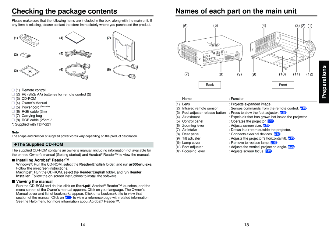 Toshiba TDP-S21, TDP-S20 owner manual Checking the package contents, Names of each part on the main unit 