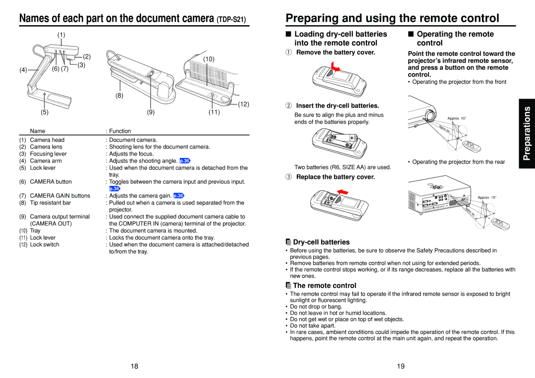 Toshiba Preparing and using the remote control, Names of each part on the document camera TDP-S21, Dry-cell batteries 