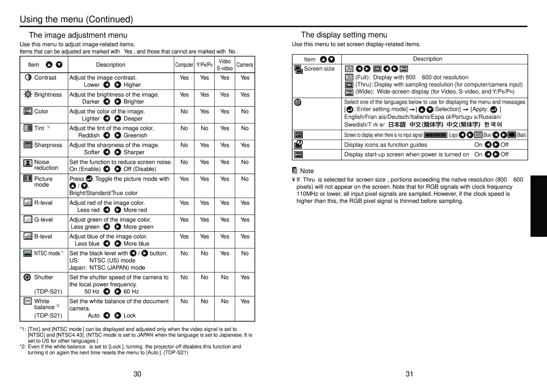 Toshiba TDP-S21 owner manual Using the menu, Image adjustment menu, Display setting menu 