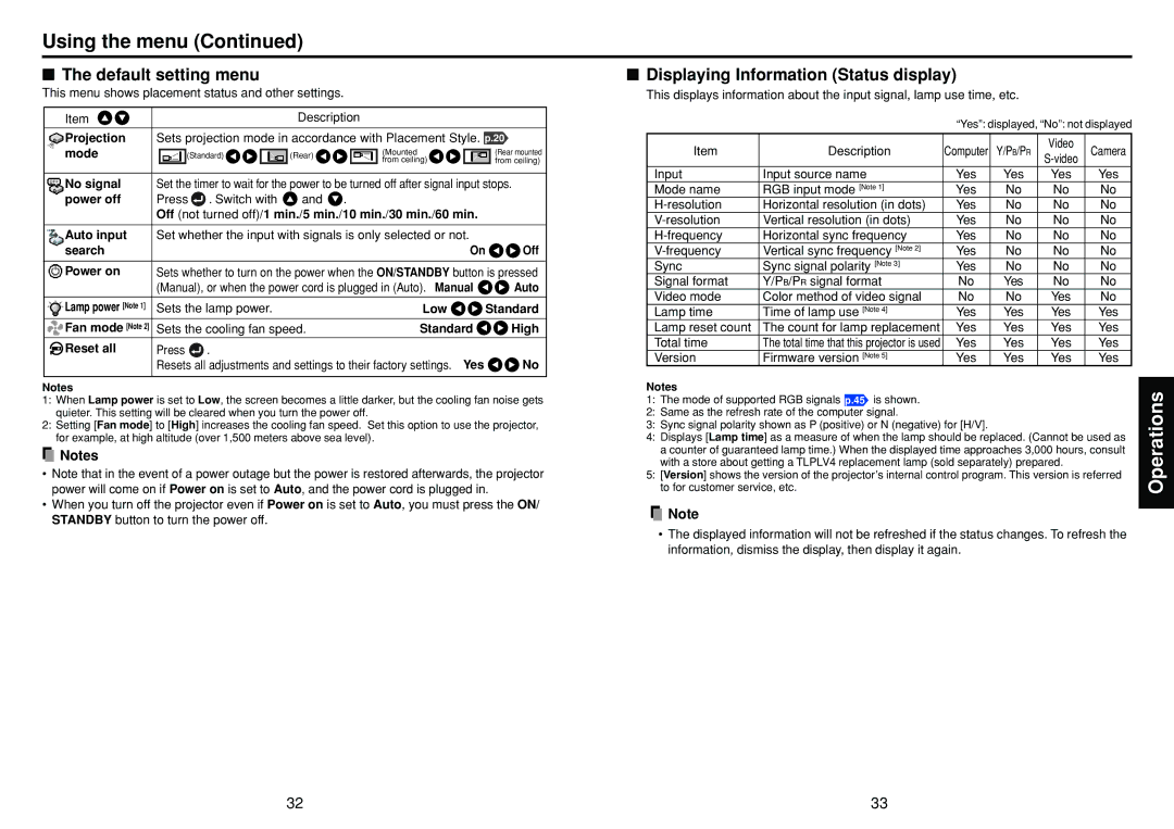 Toshiba TDP-S21 owner manual Default setting menu, Displaying Information Status display, No signal, Power on, Yes 