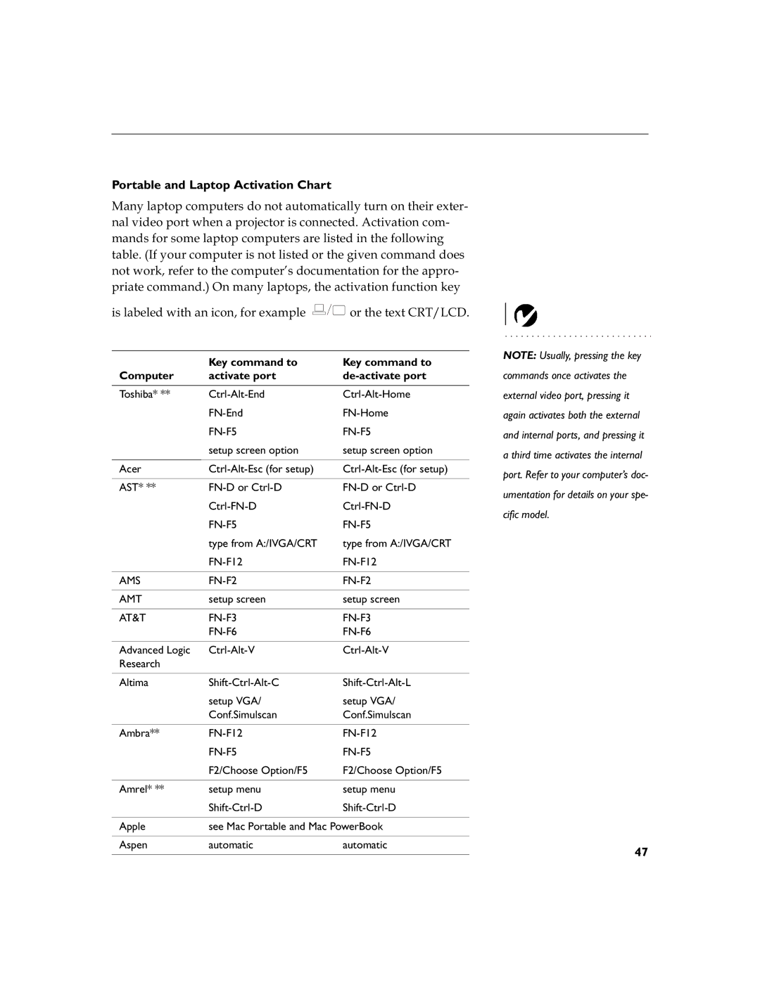 Toshiba TDP-S3 manual Portable and Laptop Activation Chart, Key command to Computer Activate port De-activate port 