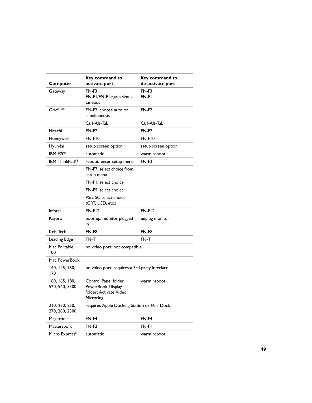 Toshiba TDP-S3 manual FN-F1 