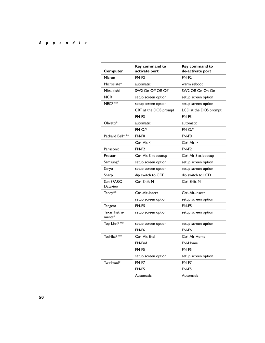 Toshiba TDP-S3 manual Ncr 