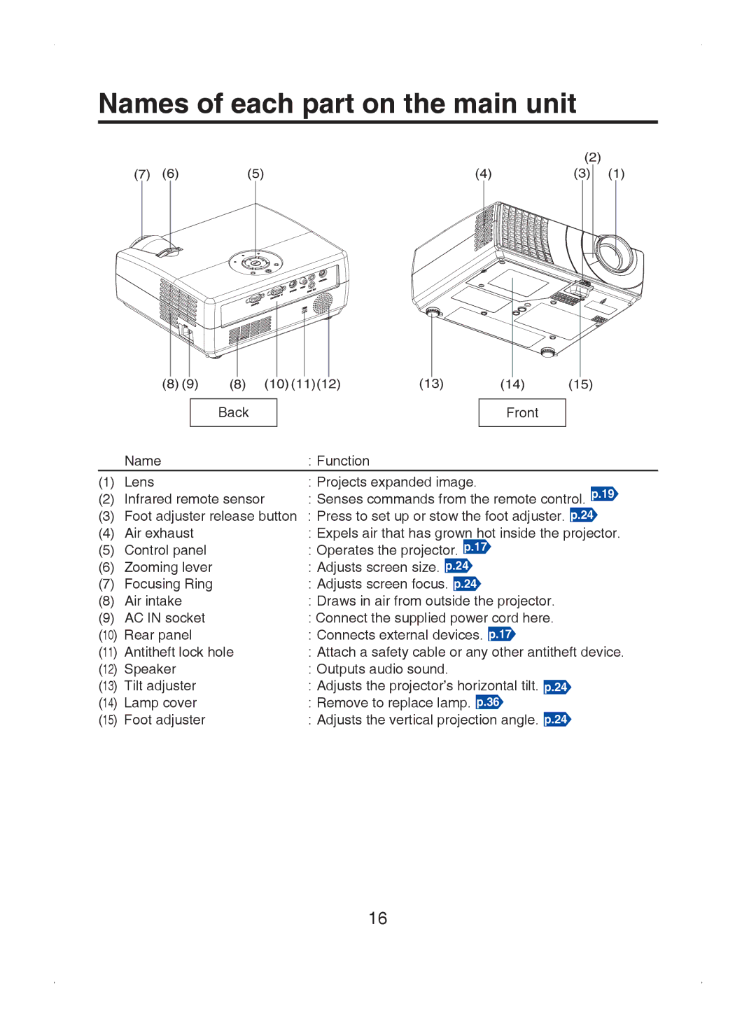 Toshiba TDP-S8 owner manual Names of each part on the main unit 