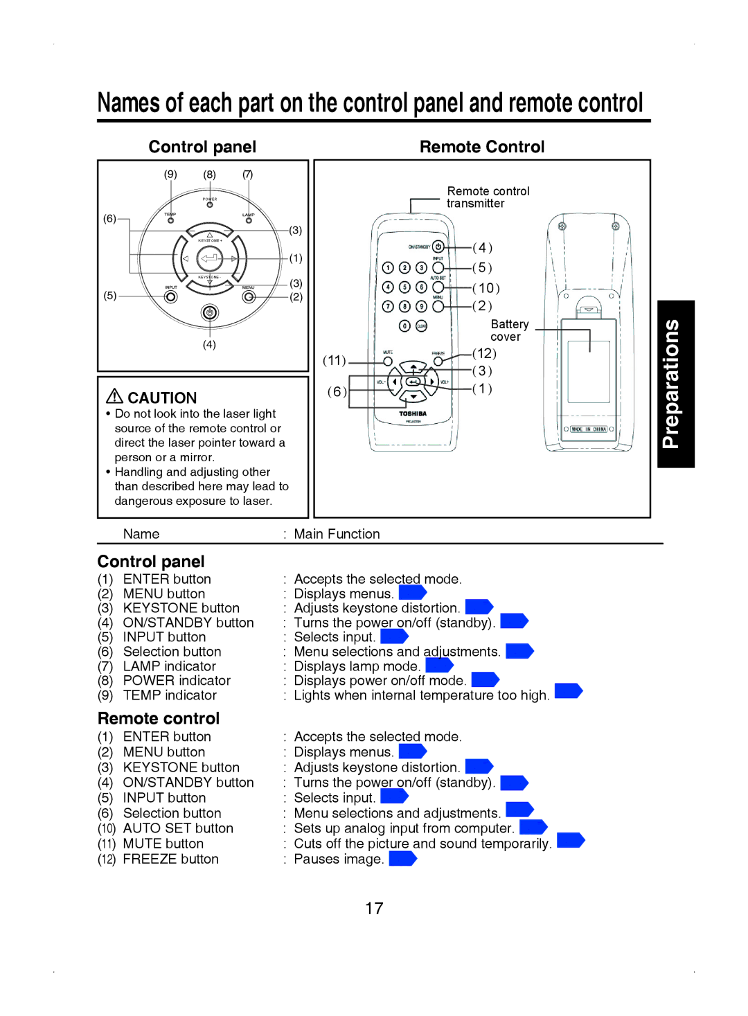 Toshiba TDP-S8 owner manual Names of each part on the control panel and remote control 