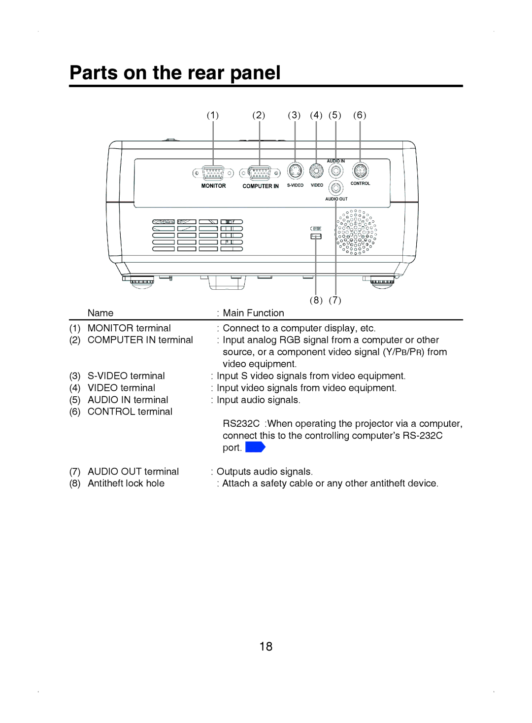 Toshiba TDP-S8 owner manual Parts on the rear panel 