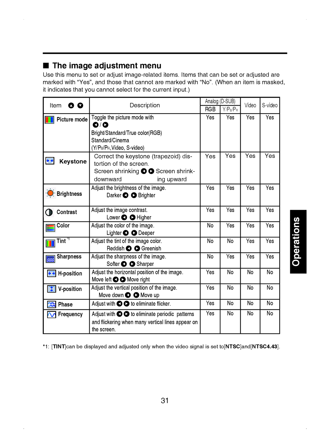 Toshiba TDP-S8 owner manual Image adjustment menu 