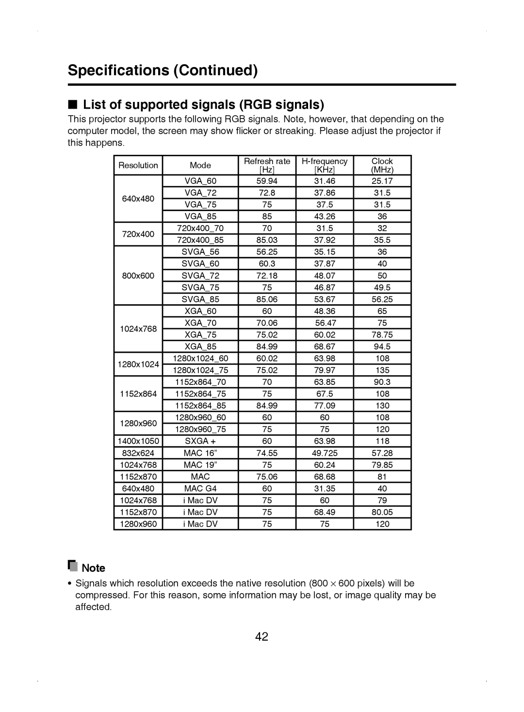 Toshiba TDP-S8 owner manual Speciﬁcations, List of supported signals RGB signals 