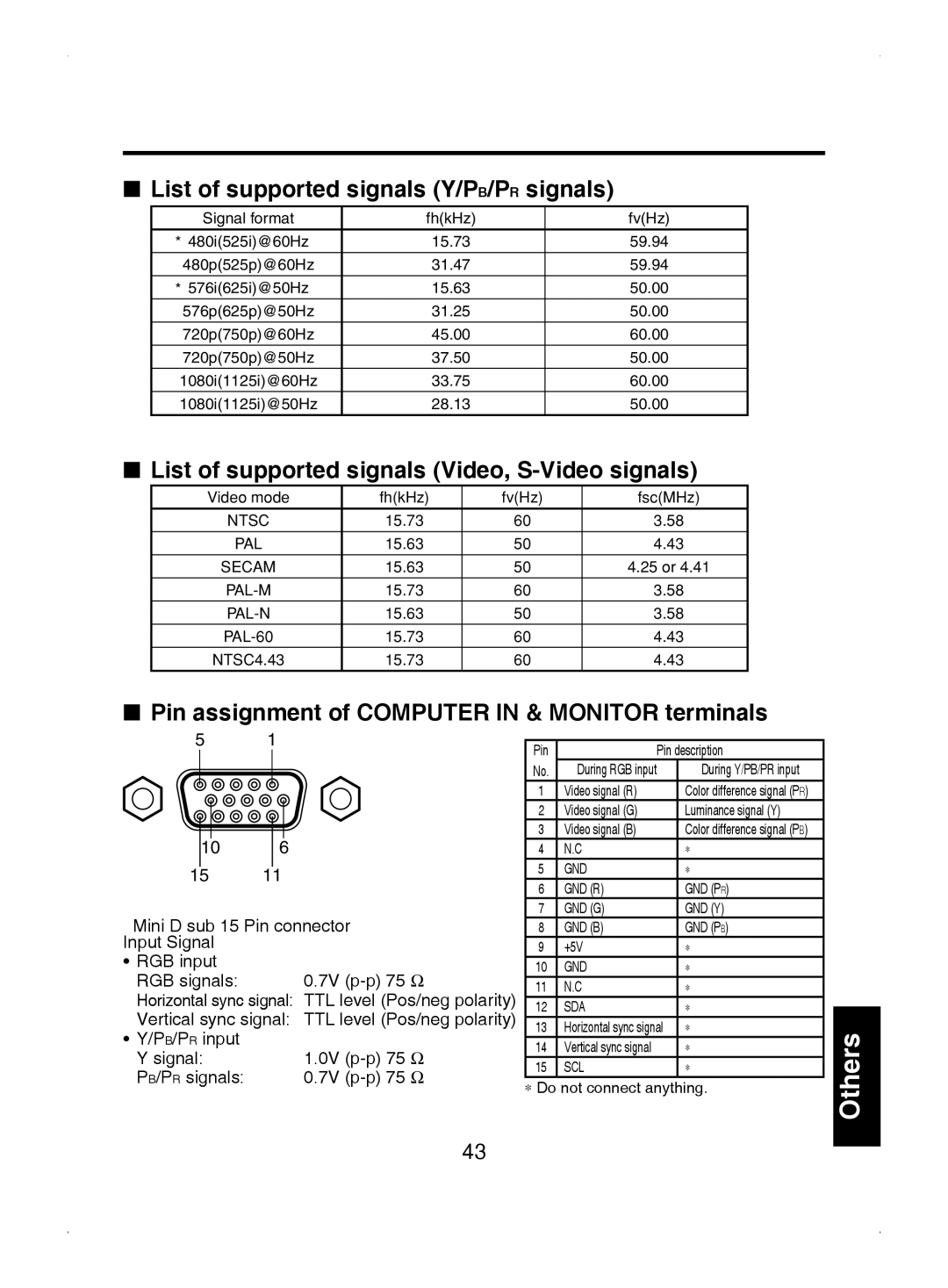 Toshiba TDP-S8 owner manual List of supported signals Y/PB/PR signals, List of supported signals Video, S-Video signals 