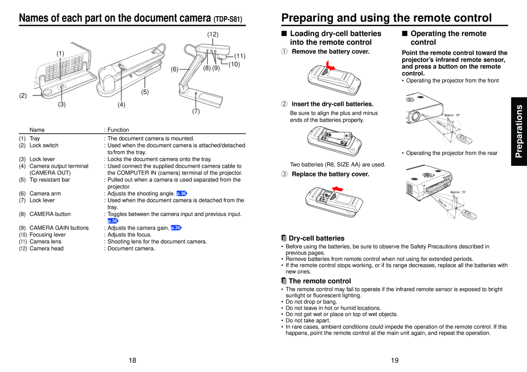 Toshiba owner manual Preparing and using the remote control, Names of each part on the document camera TDP-S81 