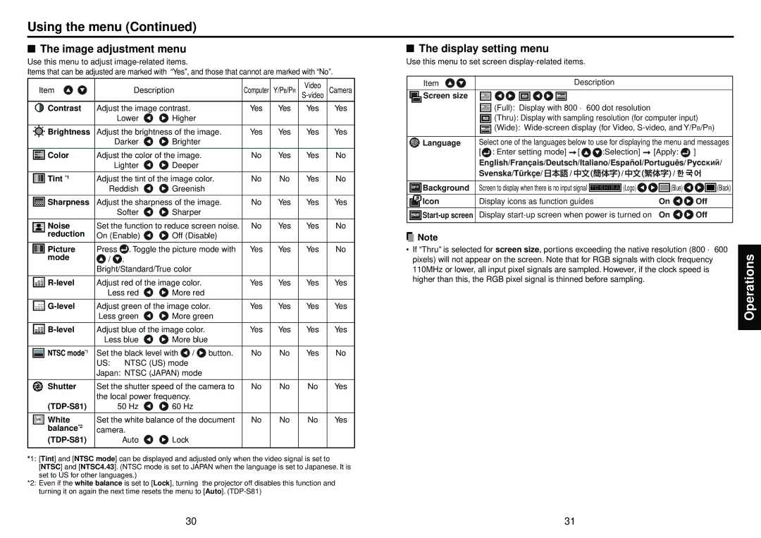 Toshiba TDP-S81 owner manual Using the menu, Image adjustment menu, Display setting menu 