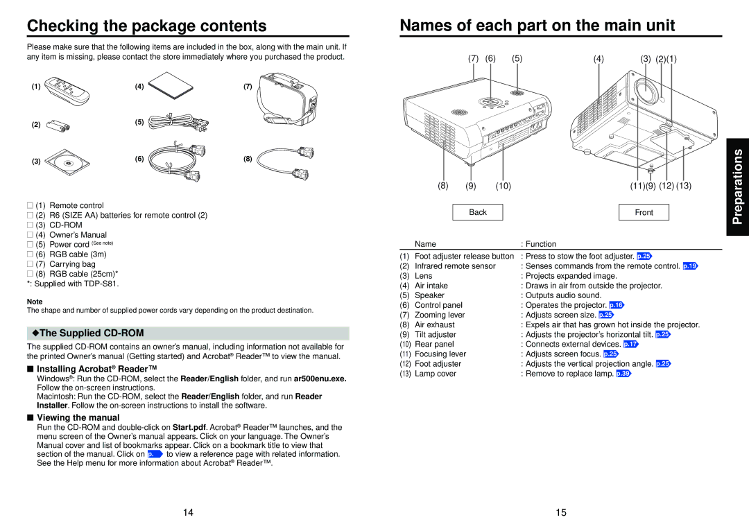 Toshiba TDP-S81 owner manual Checking the package contents, Names of each part on the main unit 