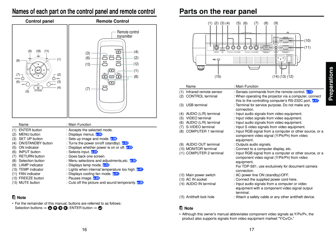 Toshiba TDP-S81 owner manual Parts on the rear panel, 14 13, Component video signal Y/PB/PR from video, Equipment 