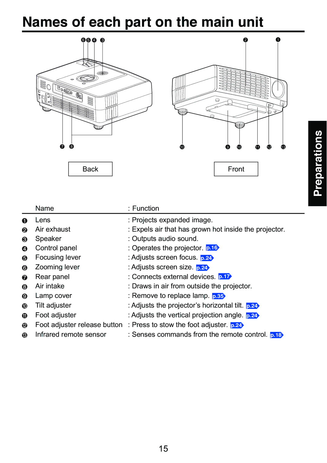 Toshiba TDP-S9 owner manual Names of each part on the main unit, Preparations 