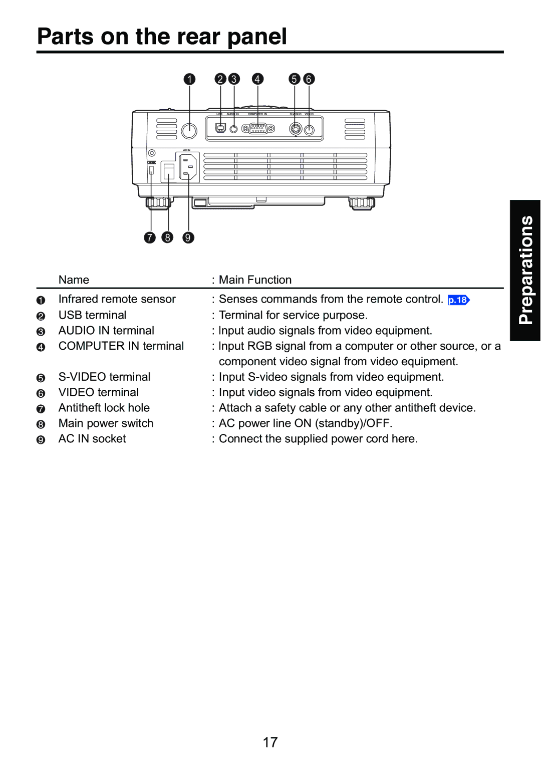 Toshiba TDP-S9 owner manual Parts on the rear panel 