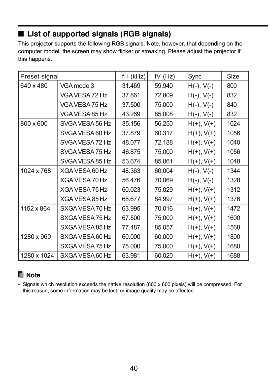 Toshiba TDP-S9 owner manual List of supported signals RGB signals 