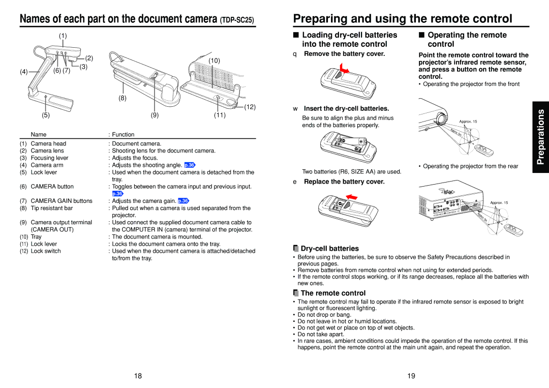 Toshiba TDP-S25 owner manual Preparing and using the remote control, Names of each part on the document camera TDP-SC25 