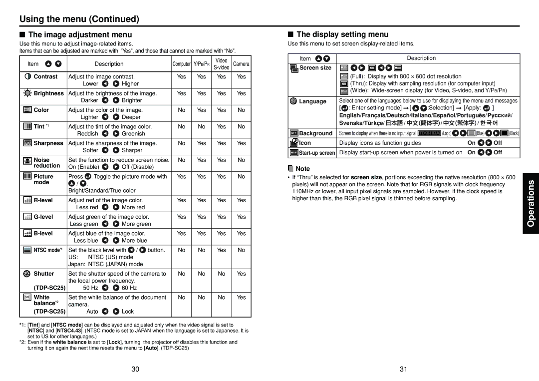 Toshiba TDP-SC25, TDP-S25 owner manual Using the menu, Image adjustment menu, Display setting menu 