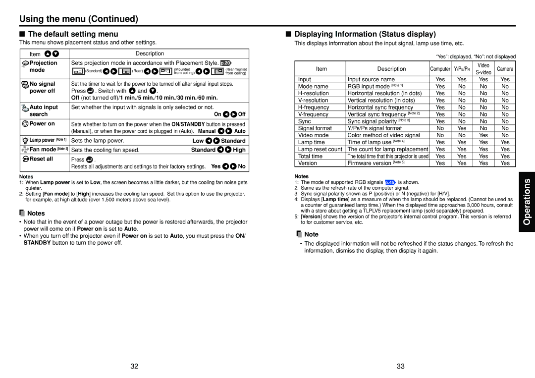 Toshiba TDP-S25, TDP-SC25 owner manual Default setting menu, Displaying Information Status display, No signal, Power on, Yes 