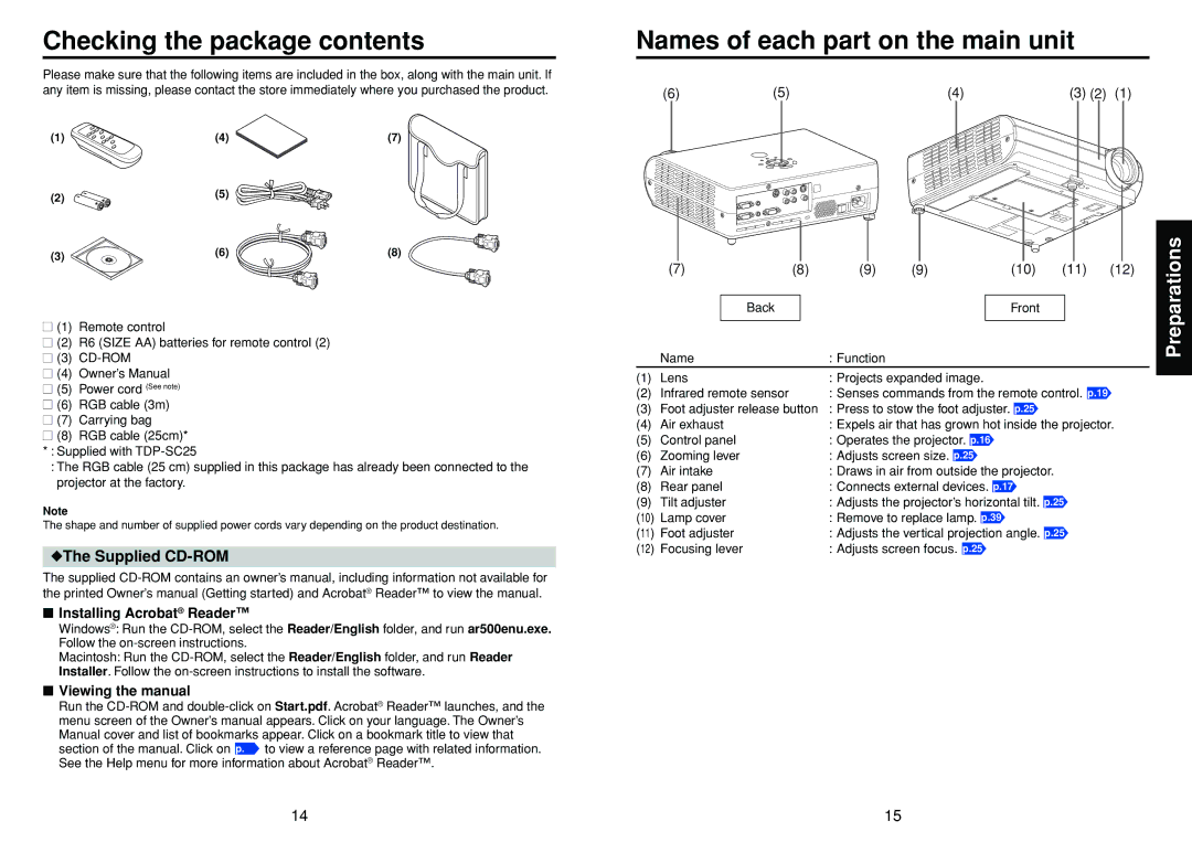 Toshiba TDP-SC25, TDP-S25 owner manual Checking the package contents, Names of each part on the main unit 