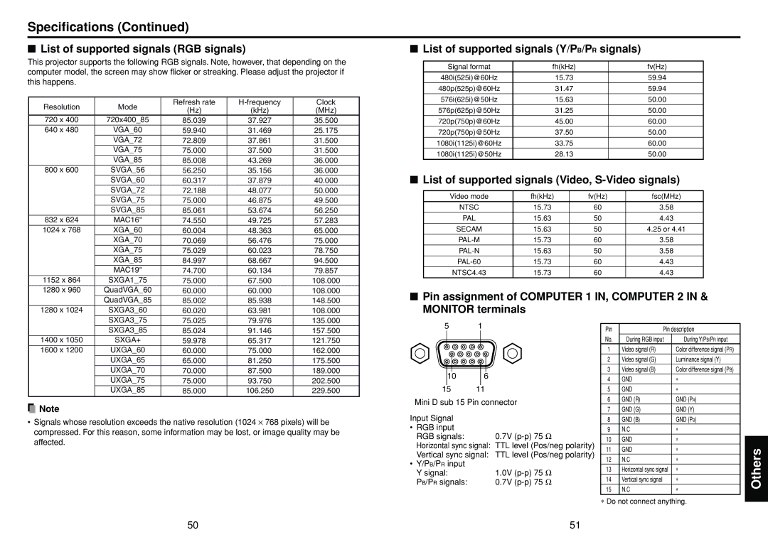 Toshiba TDP-T100 manual Specifications, List of supported signals RGB signals, List of supported signals Y/PB/PR signals 