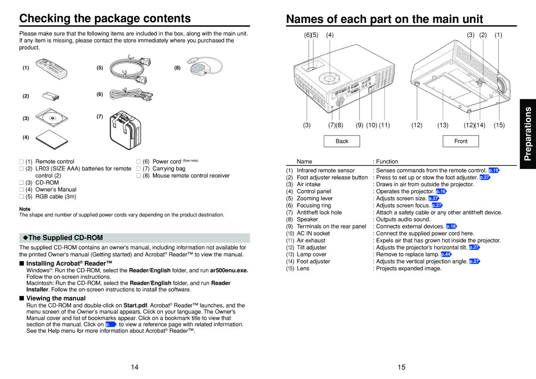 Toshiba TDP-T100 manual Checking the package contents, Names of each part on the main unit 